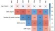 Association between nutritional scores and multilevel vertebral involvement in tubercular spine: a retrospective cohort study.