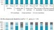 Health-related quality of life and caregiver burden of pediatric patients with inborn errors of metabolism in Japan using EQ-5D-Y, PedsQL, and J-ZBI.