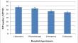 Characteristics and assessment of exposure to microplastics through inhalation in indoor air of hospitals