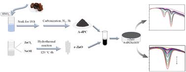 Preparation of rod-zinc oxide/agaric derived porous carbon nanocomposites and their application in electrochemical sensing†