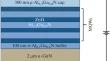 TCAD Design of Deep-Ultraviolet LED Based on ZnO/AlGaN Multiple Quantum Wells with Tunable Wavelength