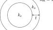 Finiteness of the stress in presence of closely located inclusions with imperfect bonding