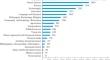 Impact of Open Science Infrastructure on the Development of the World Information Resources Market