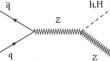 Zh Production, a Tool to Constrain 2HDM