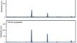 Modeling and Experimental Measurement of NaCl and KCl Solubility: A Laser Monitoring-Based Method