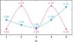 Regularization-based methods for ordinal quantification