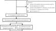 Short-term usage of proton pump inhibitors during admission was associated with increased risk of rehospitalization in critically ill patients with myocardial infarction: a cohort study.