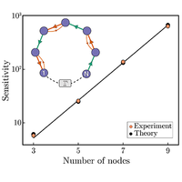 Non-Hermitian topological ohmmeter