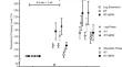 Progression and perceptual responses to blood flow restriction resistance training among people with multiple sclerosis.