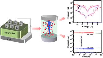 Fabrication of a high performance memristor device by metallization of Ag+ inside a solution processed Li5AlO4 thin film