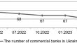 Assessment of banks' resilience and financial stress in countercyclical martial law conditions