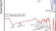 Room temperature AC properties and impedance analysis of Mg ferrite/polypyrrole (PPy) and Mg ferrite/reduced graphene oxide (rGO) composites