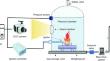 The influence of high pressure on mass burning rates and flame height of ethanol square pool fires