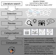 Life cycle assessment methods for investigating novel food packaging systems