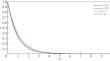 Conformable Fractional Order Theory in Thermoelasticity