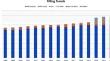 International medical graduates (IMGs) matching into US orthopaedic surgery residency: a fifteen year analysis of trends in applications and geographical distribution.