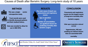 Causes of Death After Bariatric Surgery: Long-Term Study of 10 Years.