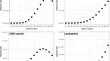 Bayesian identification and estimation of radon-related increased hazard rates of cancer death in the updated French cohort of uranium miners (1946–2014)