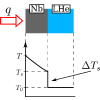 Thermal feedback in coaxial superconducting radio frequency cavities