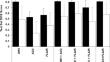 Optimizing Acute Stroke Segmentation on MRI Using Deep Learning: Self-Configuring Neural Networks Provide High Performance Using Only DWI Sequences.