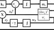 Development of Hybrid SOGI-Resonant Controller in DQ reference frame for decoupled PQ control of a VSI under nonlinear loading