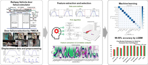 Fault Diagnosis of the Electric Multiple Unit Door System by Machine Learning Using Sensor Signal of the Simulator