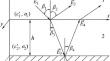 Estimating Thickness of Defects at Rock-Concrete Lining Interface by Ground-Penetrating Radar