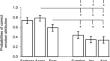 The Expression of Vocal Emotions in Cognitively Healthy Adult Speakers: Impact of Emotion Category, Gender, and Age