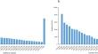 Transcriptomic Analyses of Akebiae Fructus and Identification of Genes Related to Triterpenoid Saponin Biosynthesis