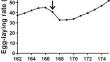 Molecular characterization of avian metapneumovirus subtype C associated with hydrosalpinx fluid and egg drop syndrome in Jinding ducks