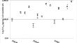 Insecticidal and Repellent Activity of Essential Oils from Copaifera reticulata, Citrus paradisi, Lavandula hybrida and Salvia sclarea Against Immature and Adult Stages of Ctenocephalides felis felis.