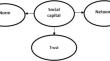 The Influence of Leadership Strategies and Social Capital on the Business Performance and Resilience of Indonesian MSMEs