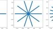 Extremal Polynomials and Sets of Minimal Capacity