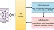 A computationally intelligent framework for traffic engineering and congestion management in software-defined network (SDN)