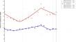 Trends in hip fracture rates in US male veterans.