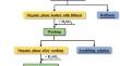 Extraction of Lithium from High-Sodium Wastewater Based on DBM/TBP Technology