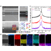 Strong magnon-magnon coupling and low dissipation rate in an all-magnetic-insulator heterostructure