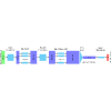 Machine learning study to identify collective flow in small and large colliding systems