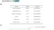 Expression Characteristics of CsPAE55 in Citrus and Analysis of Its Interacting Protein