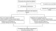 Efficacy and Safety of Low-Dose, Rapidly Infused Bamlanivimab and Etesevimab: Phase 3 BLAZE-1 Trial for Mild-to-Moderate COVID-19.