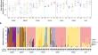 Implications of Domestication in Theobroma cacao L. Seed-Borne Microbial Endophytes Diversity.