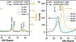 Ultra-flexible, high-performing NAN transparent electrodes for bendable optoelectronic applications