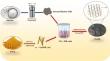 Modified Sucrose Biochar Goethite (α-FeOOH): A Potential Adsorbent for Methylene Blue Removal