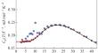 Low-Temperature Heat Capacity of Zinc Tungstate Single Crystal