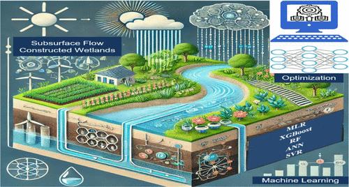 A Futuristic Approach to Subsurface-Constructed Wetland Design for the South-East Asian Region Using Machine Learning