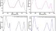 Biopolymer-CMTG and m-BPDM Based Hydrogel Composite for Promising Sensing of Zinc, Cadmium, and Mercury in Aqueous Medium