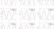 An efficient and accurate parameter identification scheme for inverse Helmholtz problems using SLICM