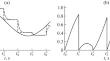 Approximation-Based Approach to Adaptive Control of Linear Time-Varying Systems