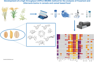 Development of a high-throughput UHPLC-MS/MS method for the analysis of Fusarium and Alternaria toxins in cereals and cereal-based food.