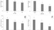 The role of sodium nitroprusside (SNP) in alleviating cadmium stress in maize plants